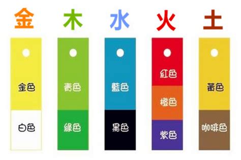 五行缺火穿著|【五行屬火穿什麼顏色衣服】五行屬火穿什麼顏色好 